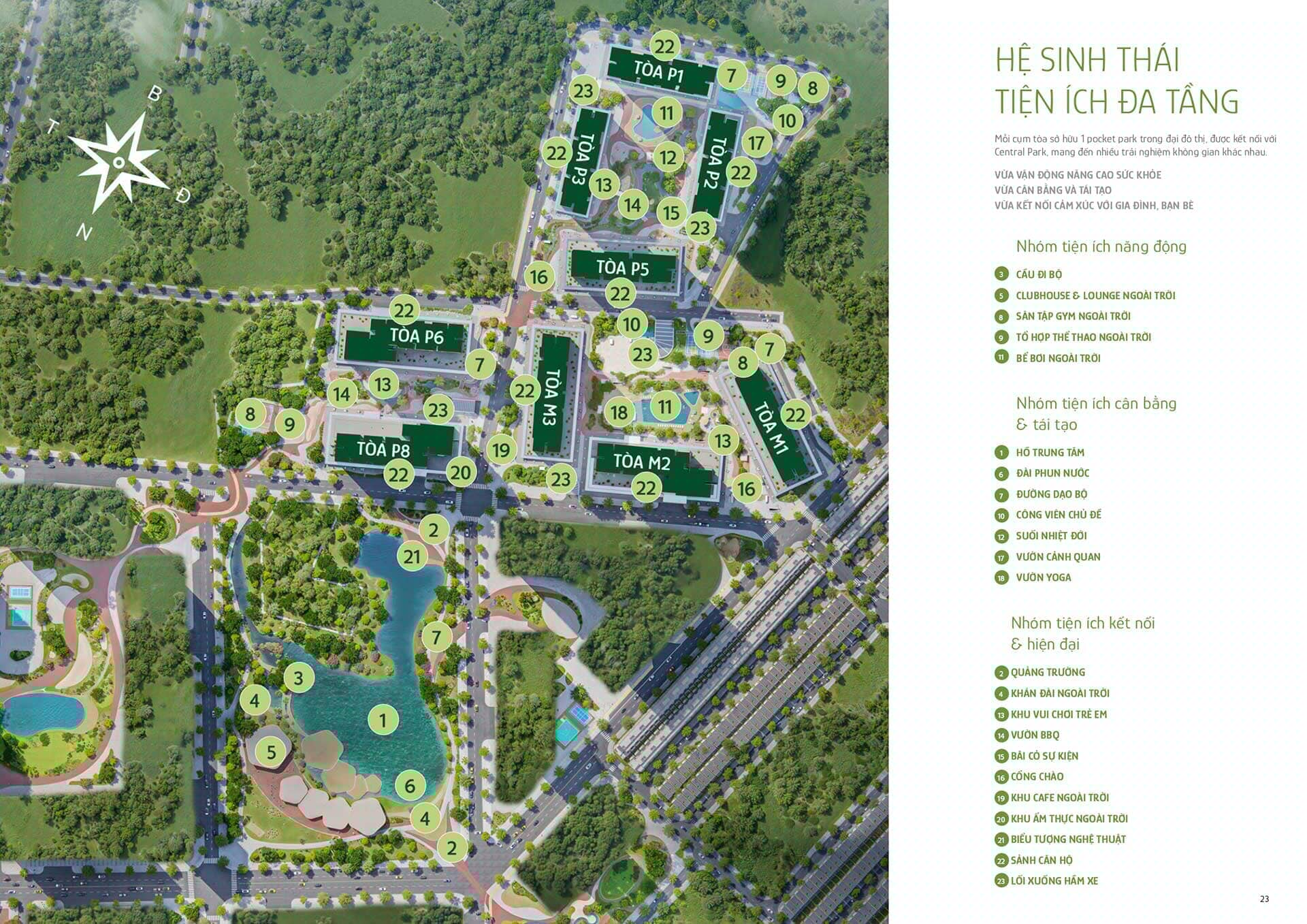bảng giá The Cityon